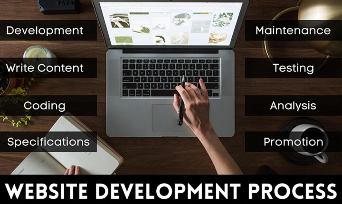 web development company Canada