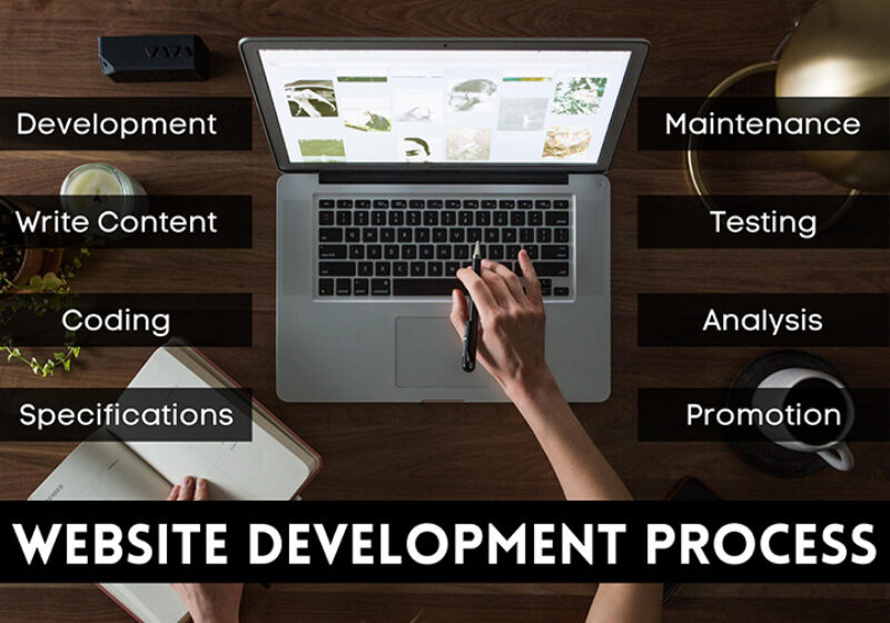 web development company Canada