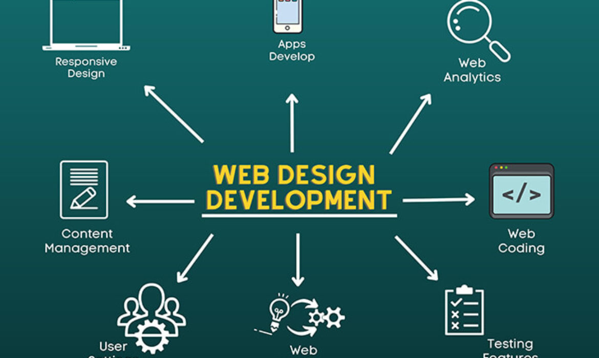 web design services Canada