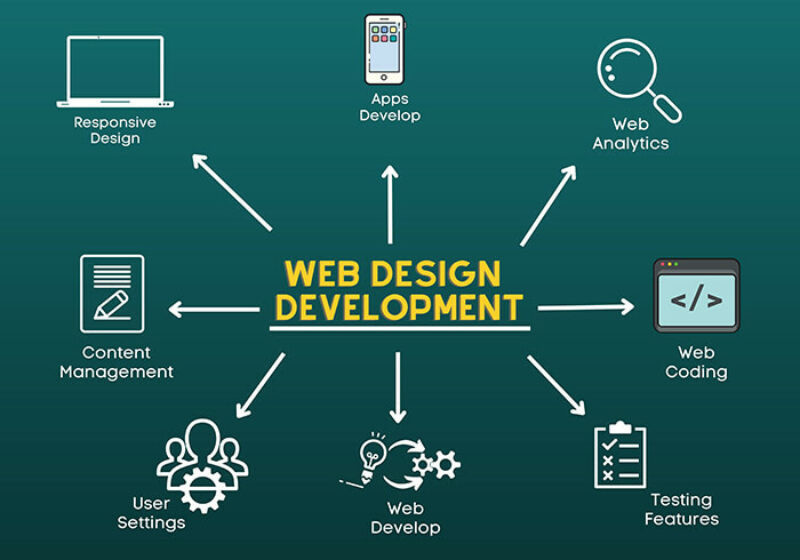 web design services Canada