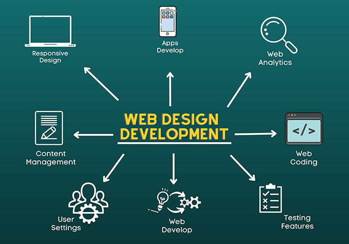 Web Developers For Small Businesses